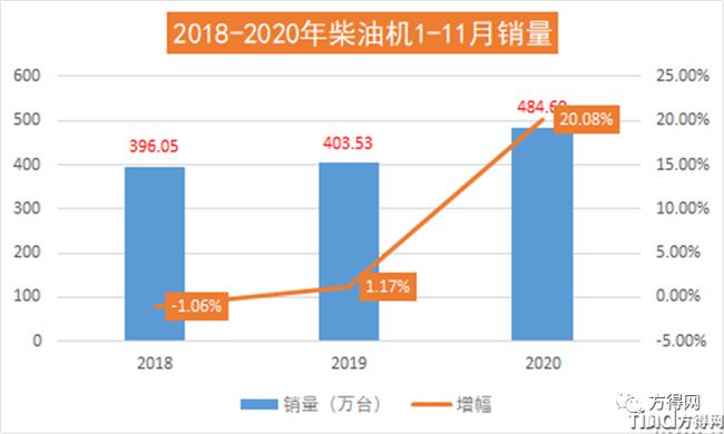 濰柴/云內(nèi)/解放動(dòng)力/玉柴/福康 2020年度十大“前所未有”事件盤(pán)點(diǎn)！